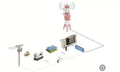 How It Works Diagram